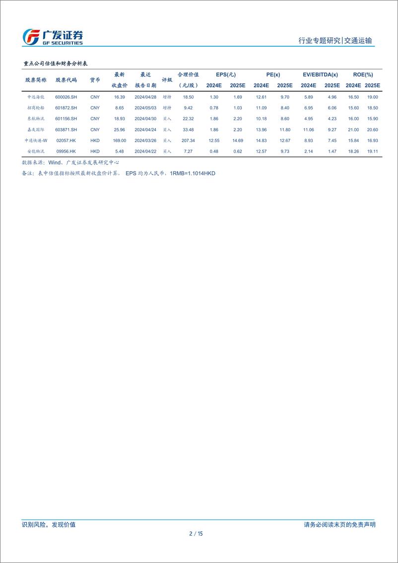 《交通运输行业：交运攻守兼备吸引内外资增配，航运、公铁板块获得青睐-240506-广发证券-15页》 - 第2页预览图