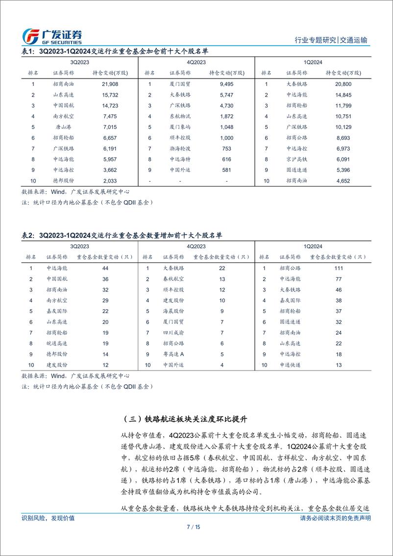 《交通运输行业：交运攻守兼备吸引内外资增配，航运、公铁板块获得青睐-240506-广发证券-15页》 - 第7页预览图