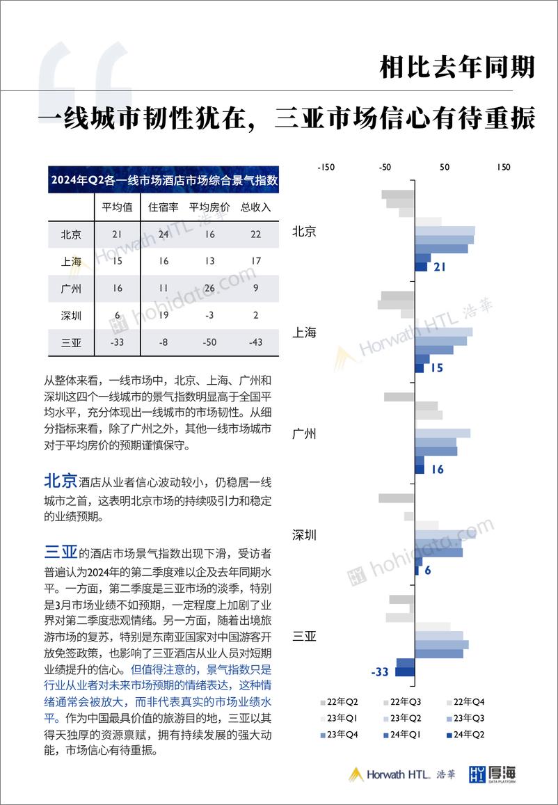 《2024第二季度中国酒店市场景气调查报告》 - 第4页预览图