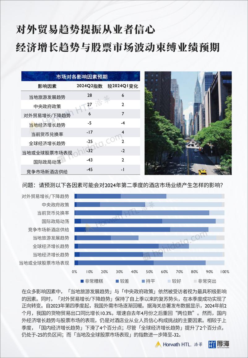 《2024第二季度中国酒店市场景气调查报告》 - 第7页预览图