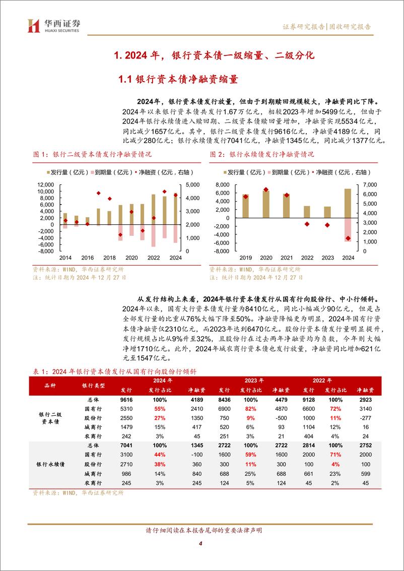 《2025年展望系列之五：2025，银行资本债把握节奏和尺度-241230-华西证券-24页》 - 第4页预览图