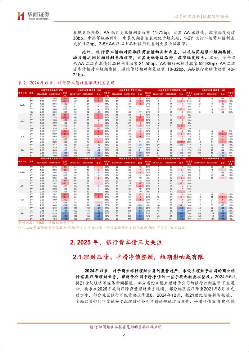 《2025年展望系列之五：2025，银行资本债把握节奏和尺度-241230-华西证券-24页》 - 第7页预览图