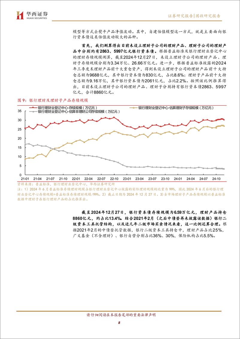 《2025年展望系列之五：2025，银行资本债把握节奏和尺度-241230-华西证券-24页》 - 第8页预览图