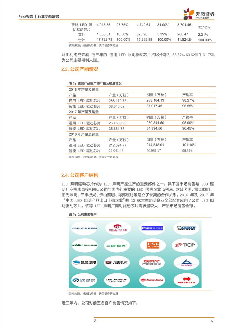 《半导体行业科创板系列·十五：晶丰明源-20190411-天风证券-13页》 - 第7页预览图