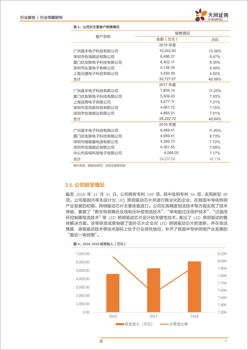 《半导体行业科创板系列·十五：晶丰明源-20190411-天风证券-13页》 - 第8页预览图