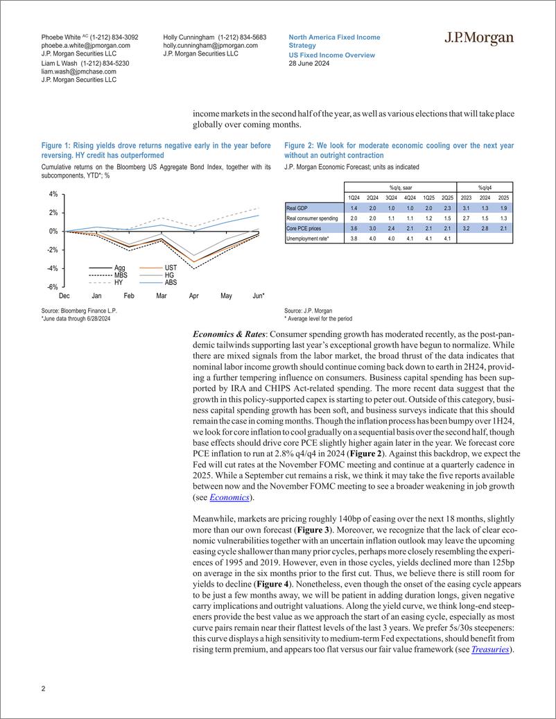 《JPMorgan Econ  FI-US Fixed Income Overview 2024 Mid-Year Outlook-108908388》 - 第2页预览图