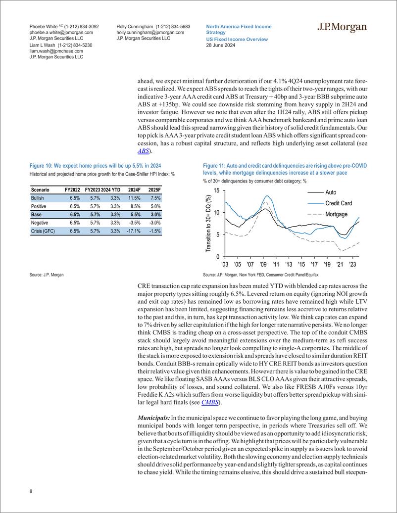 《JPMorgan Econ  FI-US Fixed Income Overview 2024 Mid-Year Outlook-108908388》 - 第8页预览图