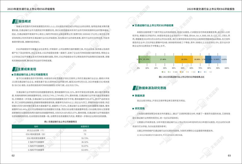 《2023年度交通运输行业企业ESG评级报告》 - 第6页预览图