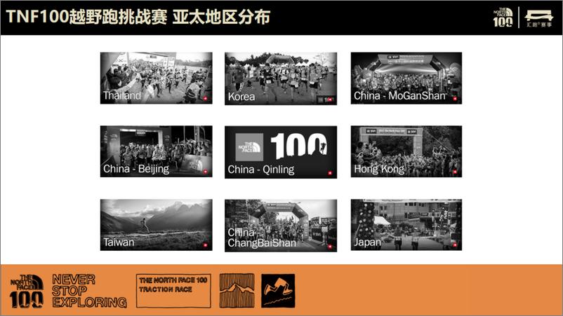 《2024The north face100商务合作方案》 - 第5页预览图