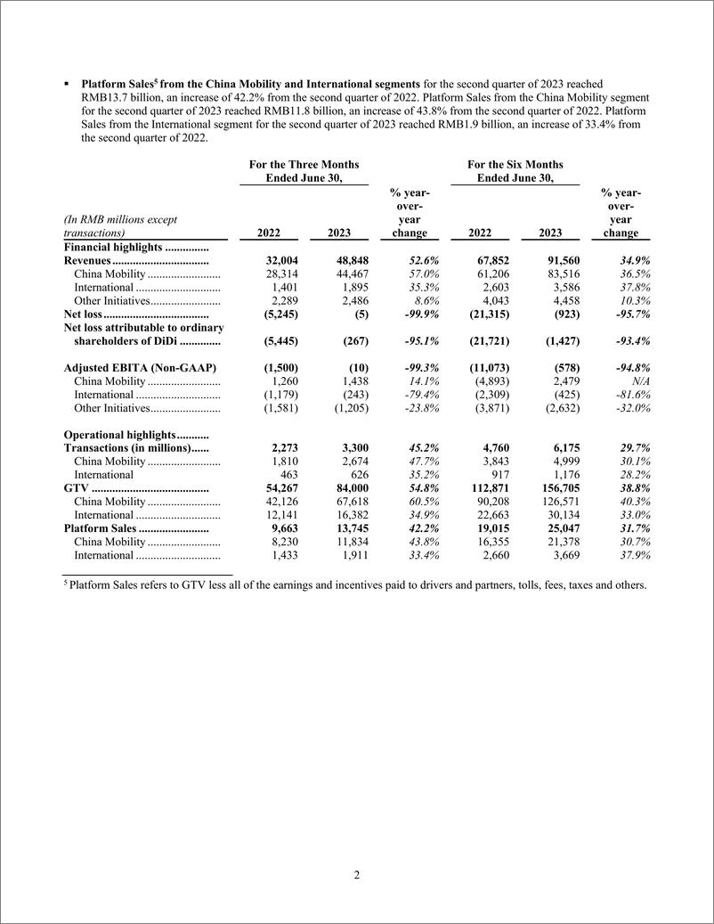 《滴滴2023年Q2财报-12页》 - 第2页预览图