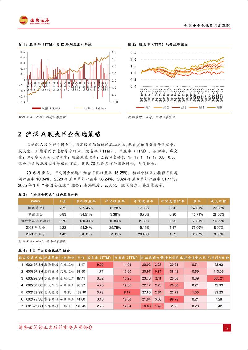 《央国企量化选股月度跟踪：央国企量化选股优选策略与1月组合-250102-西南证券-15页》 - 第5页预览图