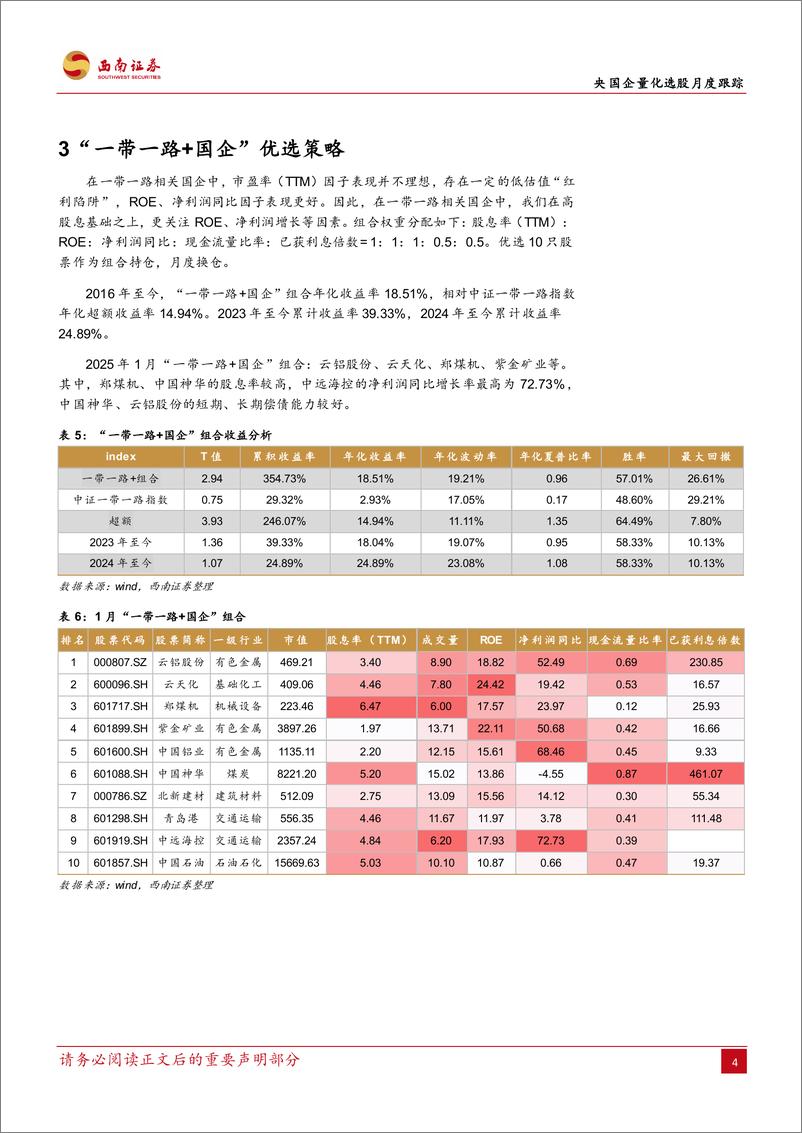 《央国企量化选股月度跟踪：央国企量化选股优选策略与1月组合-250102-西南证券-15页》 - 第7页预览图