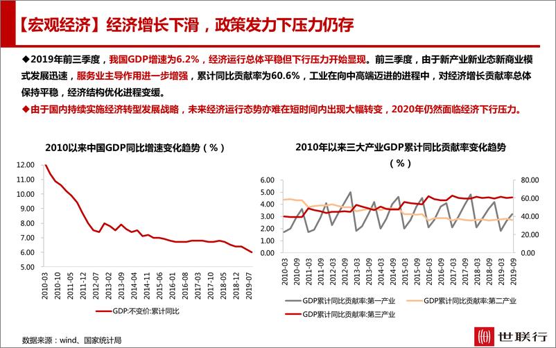 《世联行-2019年深圳房地产市场解读-2020.1-97页》 - 第5页预览图