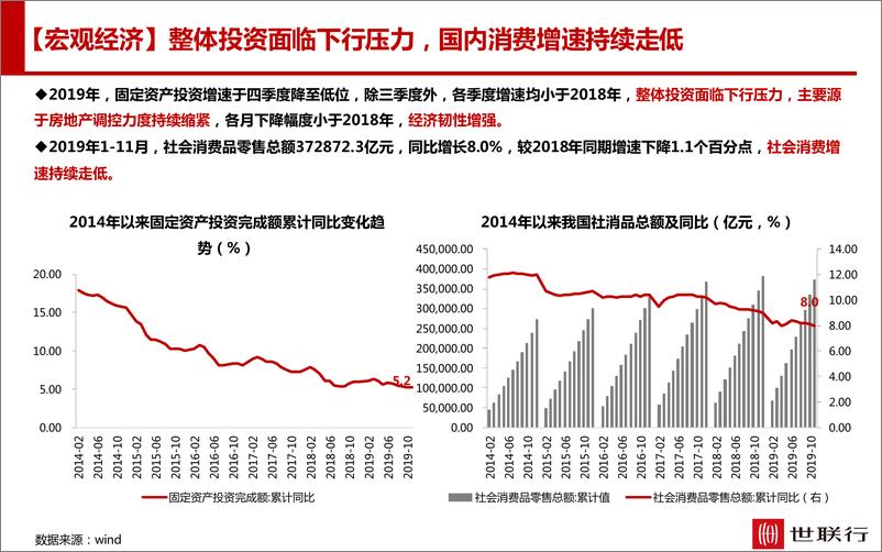 《世联行-2019年深圳房地产市场解读-2020.1-97页》 - 第6页预览图