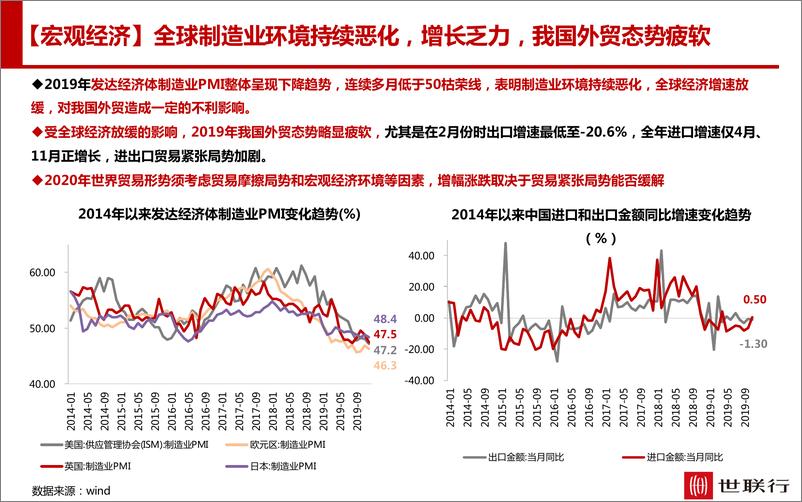 《世联行-2019年深圳房地产市场解读-2020.1-97页》 - 第7页预览图