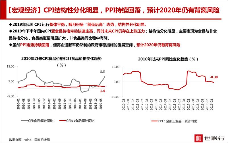 《世联行-2019年深圳房地产市场解读-2020.1-97页》 - 第8页预览图