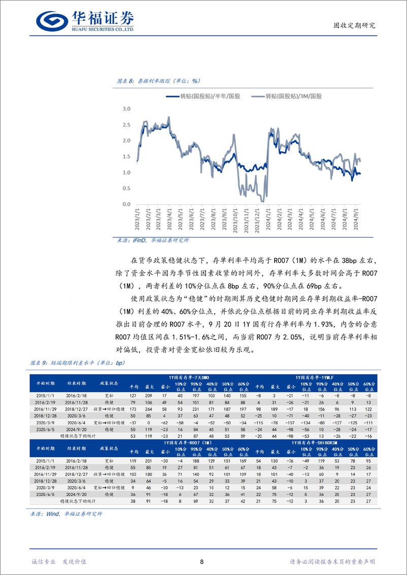 《【华福固收】地方债加快发行跨季资金压力加大，观察是否降准-240922-华福证券-18页》 - 第8页预览图