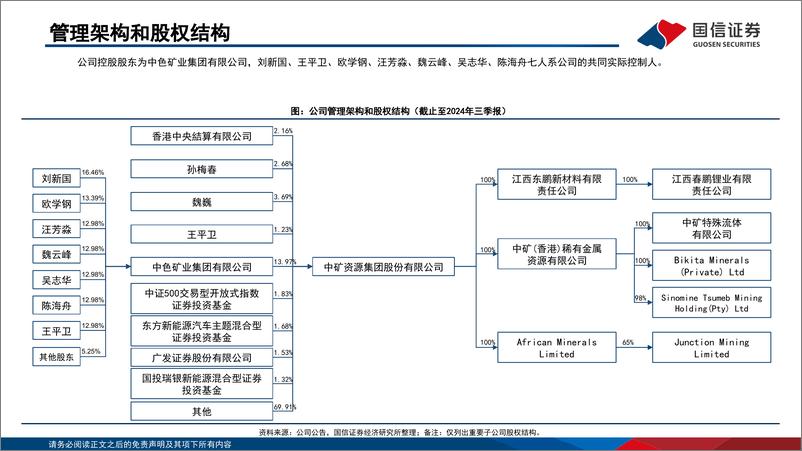 《中矿资源(002738)锂矿山持续降本，多元化布局逐步形成-241119-国信证券-32页》 - 第4页预览图