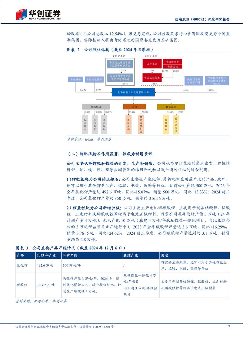 《盐湖股份(000792)深度研究报告：国内钾锂龙头，五矿集团入主打造世界级盐湖产业基地-241219-华创证券-35页》 - 第7页预览图