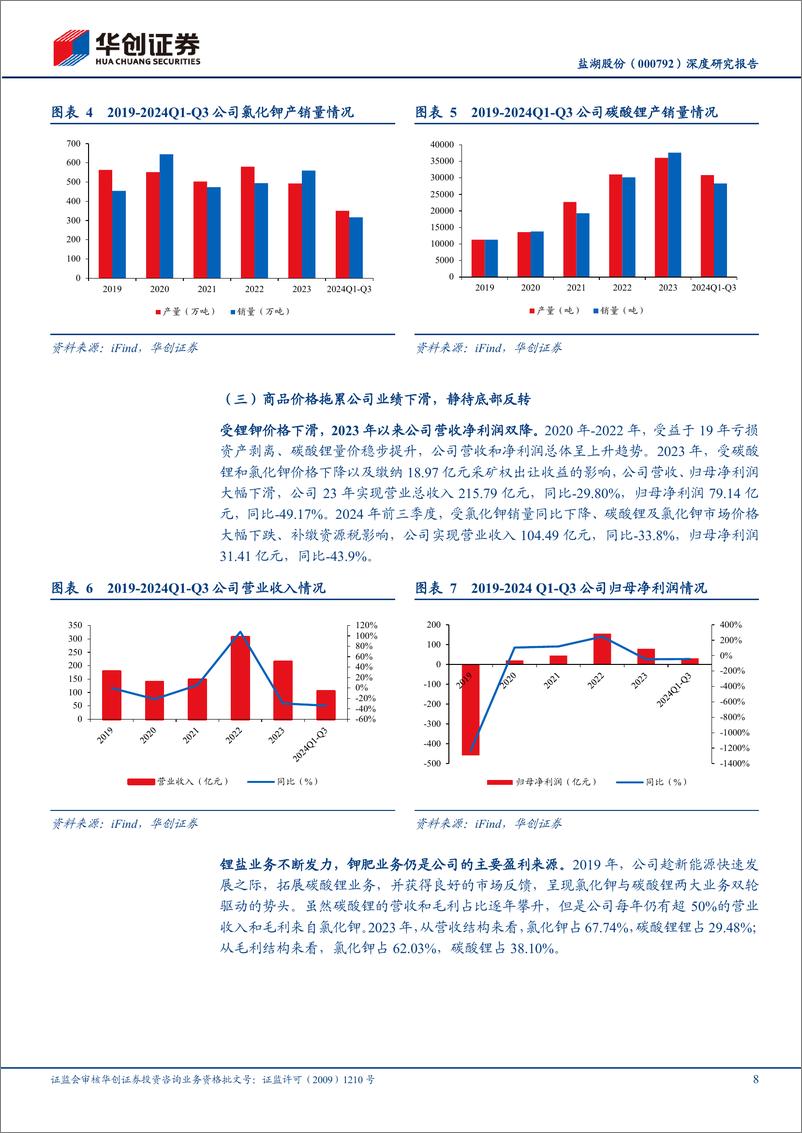 《盐湖股份(000792)深度研究报告：国内钾锂龙头，五矿集团入主打造世界级盐湖产业基地-241219-华创证券-35页》 - 第8页预览图