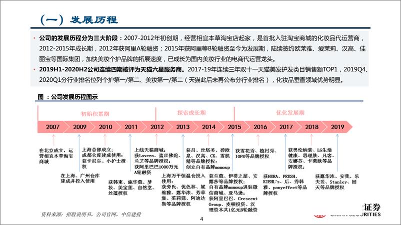 《2021化妆品：美妆垂直领域代运营龙头报告》 - 第4页预览图