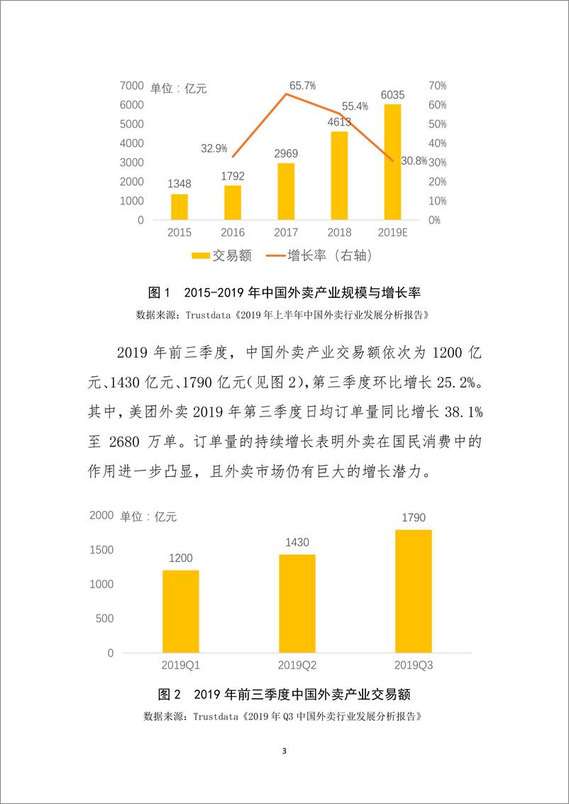 《中国外卖产业调查研究报告（2019年前三季度）》 - 第4页预览图