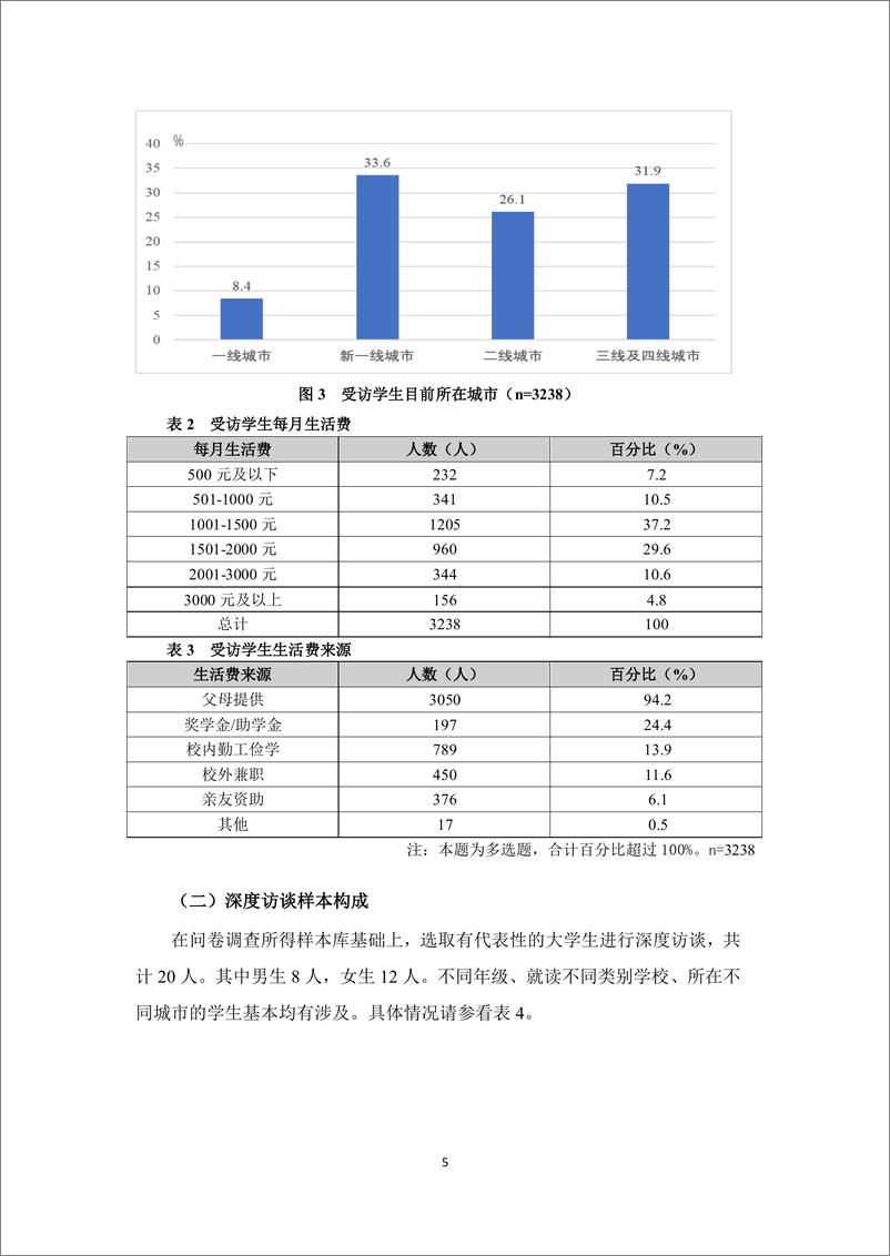 《中国传媒大学&俺来也：2023-2024中国大学生消费洞察白皮书》 - 第8页预览图