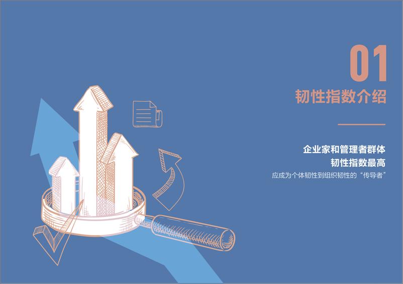 《长江商学院：2020-2023中国企业家韧性指数报告》 - 第4页预览图