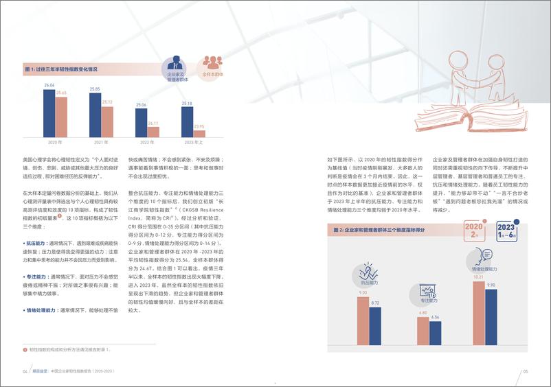 《长江商学院：2020-2023中国企业家韧性指数报告》 - 第5页预览图