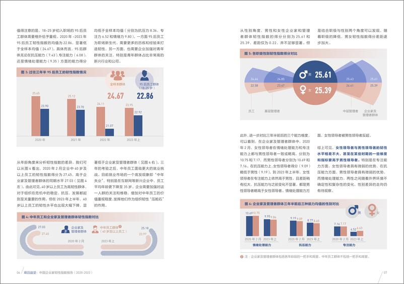 《长江商学院：2020-2023中国企业家韧性指数报告》 - 第6页预览图