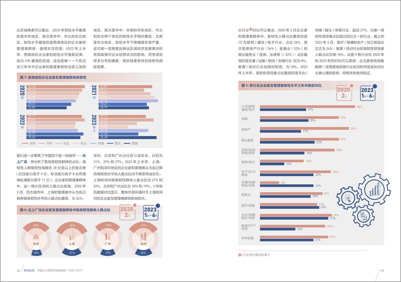 《长江商学院：2020-2023中国企业家韧性指数报告》 - 第7页预览图