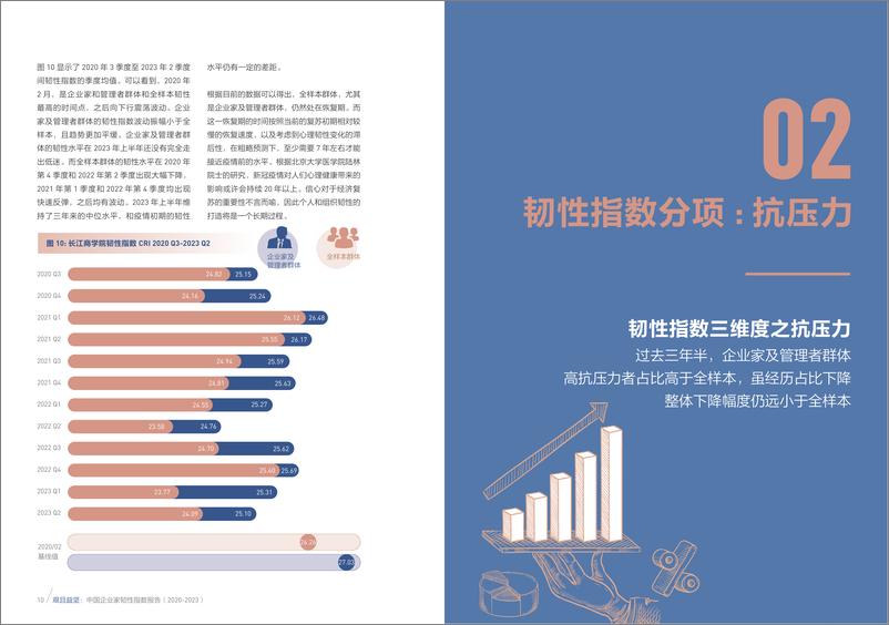 《长江商学院：2020-2023中国企业家韧性指数报告》 - 第8页预览图