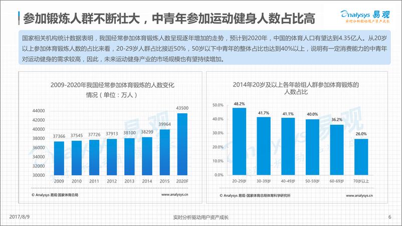 《中国移动运动健身市场专题分析2017 0807(1)》 - 第6页预览图