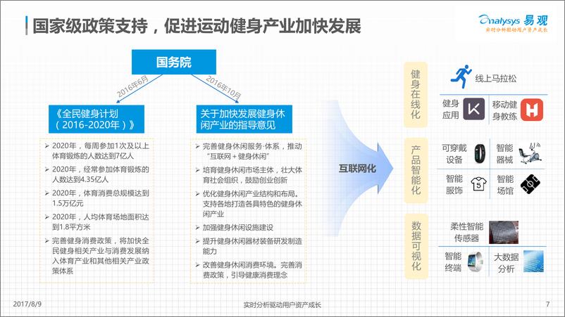 《中国移动运动健身市场专题分析2017 0807(1)》 - 第7页预览图