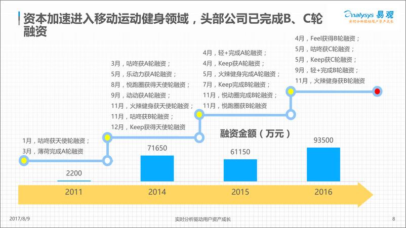 《中国移动运动健身市场专题分析2017 0807(1)》 - 第8页预览图