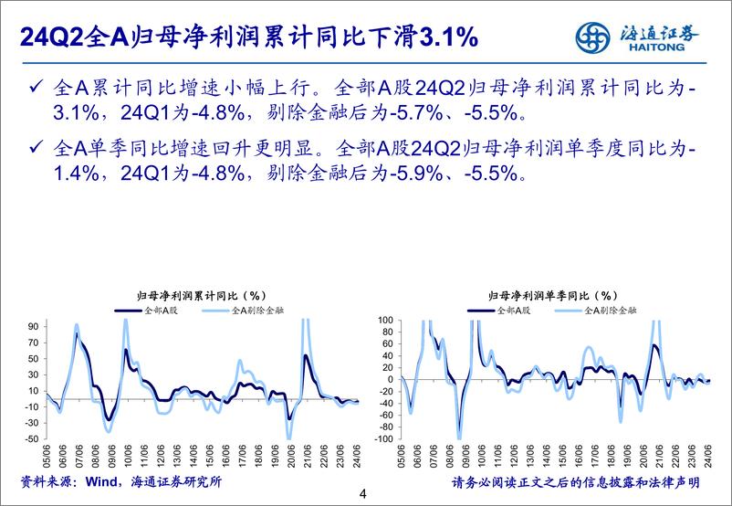 《24年Q2财报点评：低基数下全A盈利弱回升-240831-海通证券-36页》 - 第4页预览图