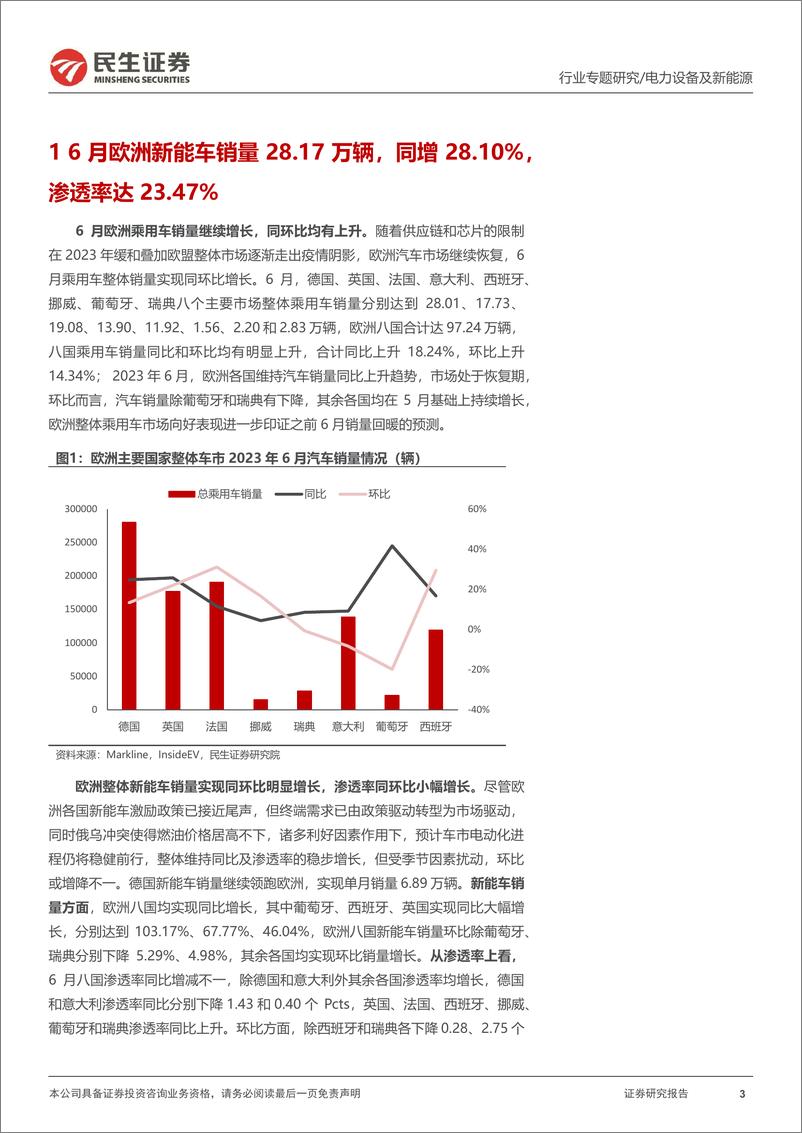 《电力设备及新能源行业EV观察系列143：6月欧洲新能车需求持续回暖，销量实现同环双增-20230721-民生证券-21页》 - 第4页预览图