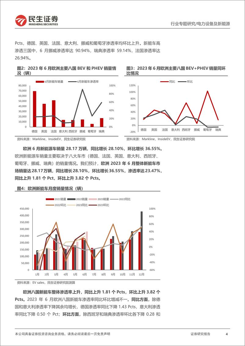 《电力设备及新能源行业EV观察系列143：6月欧洲新能车需求持续回暖，销量实现同环双增-20230721-民生证券-21页》 - 第5页预览图