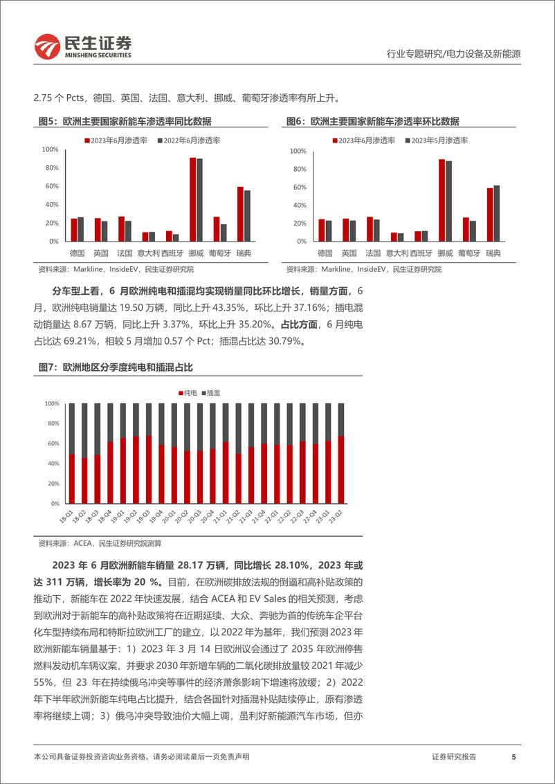 《电力设备及新能源行业EV观察系列143：6月欧洲新能车需求持续回暖，销量实现同环双增-20230721-民生证券-21页》 - 第6页预览图