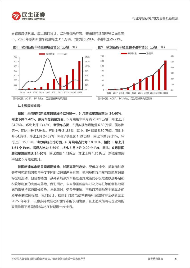 《电力设备及新能源行业EV观察系列143：6月欧洲新能车需求持续回暖，销量实现同环双增-20230721-民生证券-21页》 - 第7页预览图