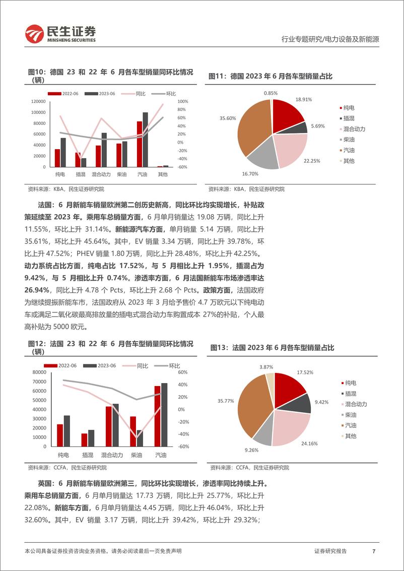 《电力设备及新能源行业EV观察系列143：6月欧洲新能车需求持续回暖，销量实现同环双增-20230721-民生证券-21页》 - 第8页预览图