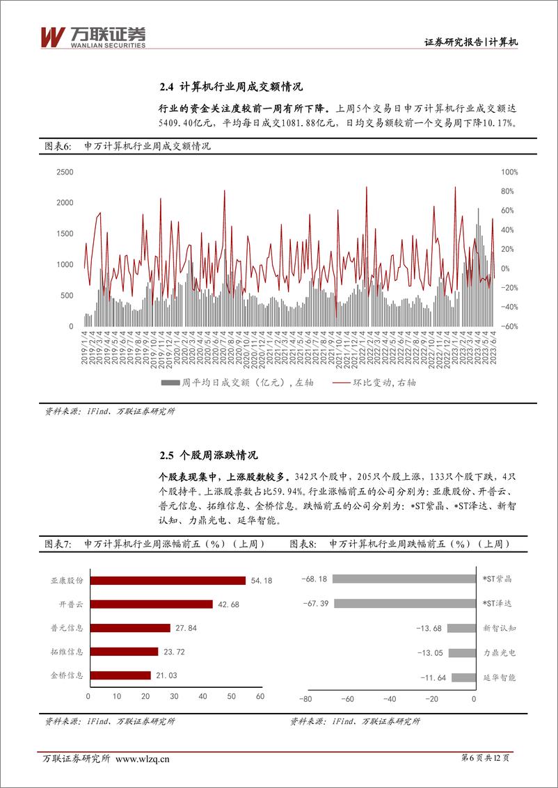 《20230612-讯飞星火认知大模型V1.5发布，华为正式发布新一代分布式数据库GaussDB》 - 第6页预览图