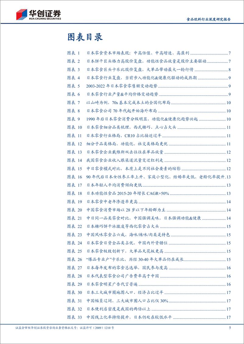 《食品饮料行业深度研究报告：中日对比研究系列四，渠道创新VS产品长青，中日零食行业对比深度报告-20230820-华创证券-32页》 - 第6页预览图