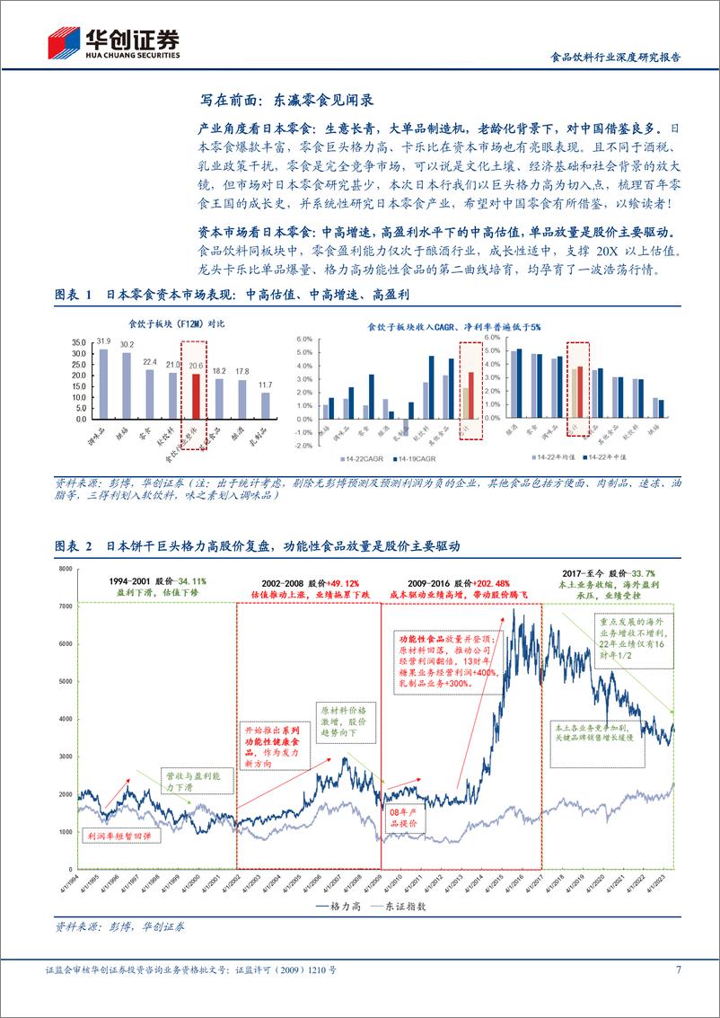 《食品饮料行业深度研究报告：中日对比研究系列四，渠道创新VS产品长青，中日零食行业对比深度报告-20230820-华创证券-32页》 - 第8页预览图