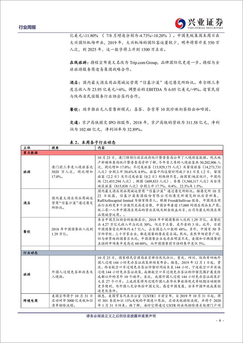 《休闲服务行业：外国人在韩免税消费延续高增长，商务部等14部门发文指导培育建设国际消费中心城市-20191027-兴业证券-15页》 - 第7页预览图