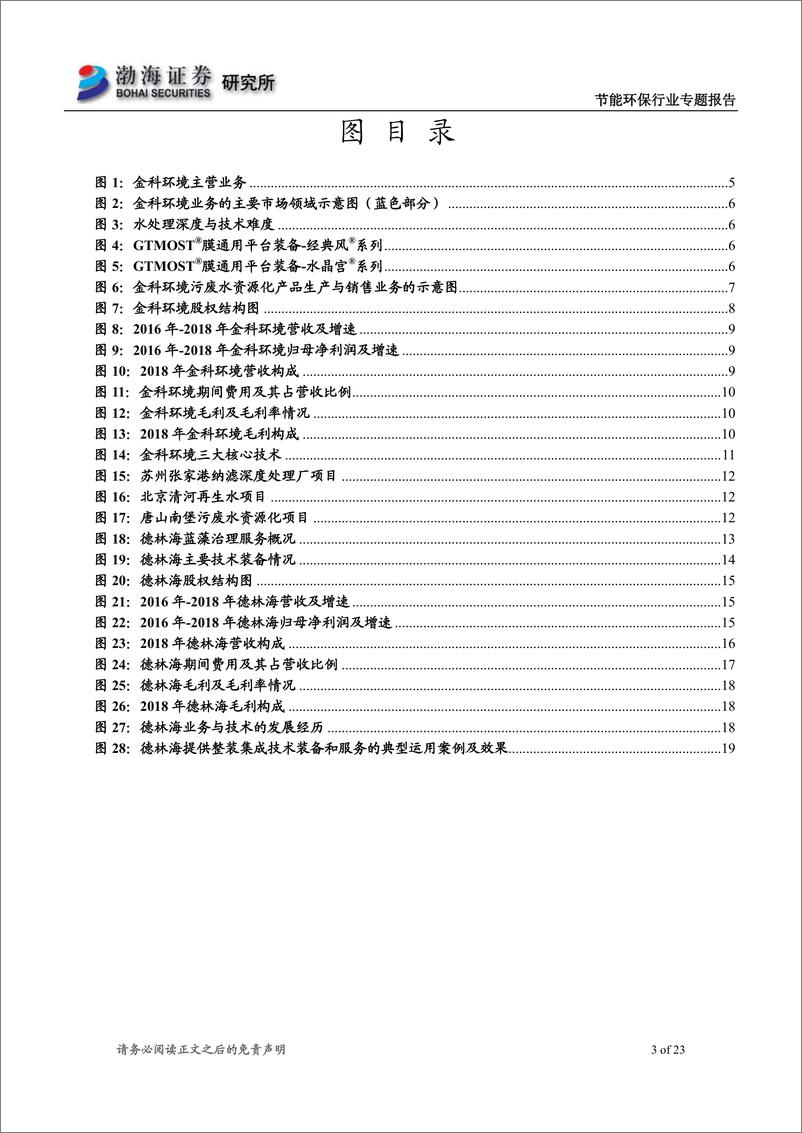 《节能环保行业专题报告：节能环保行业科创板受理企业概览（三）-20190611-渤海证券-23页》 - 第4页预览图