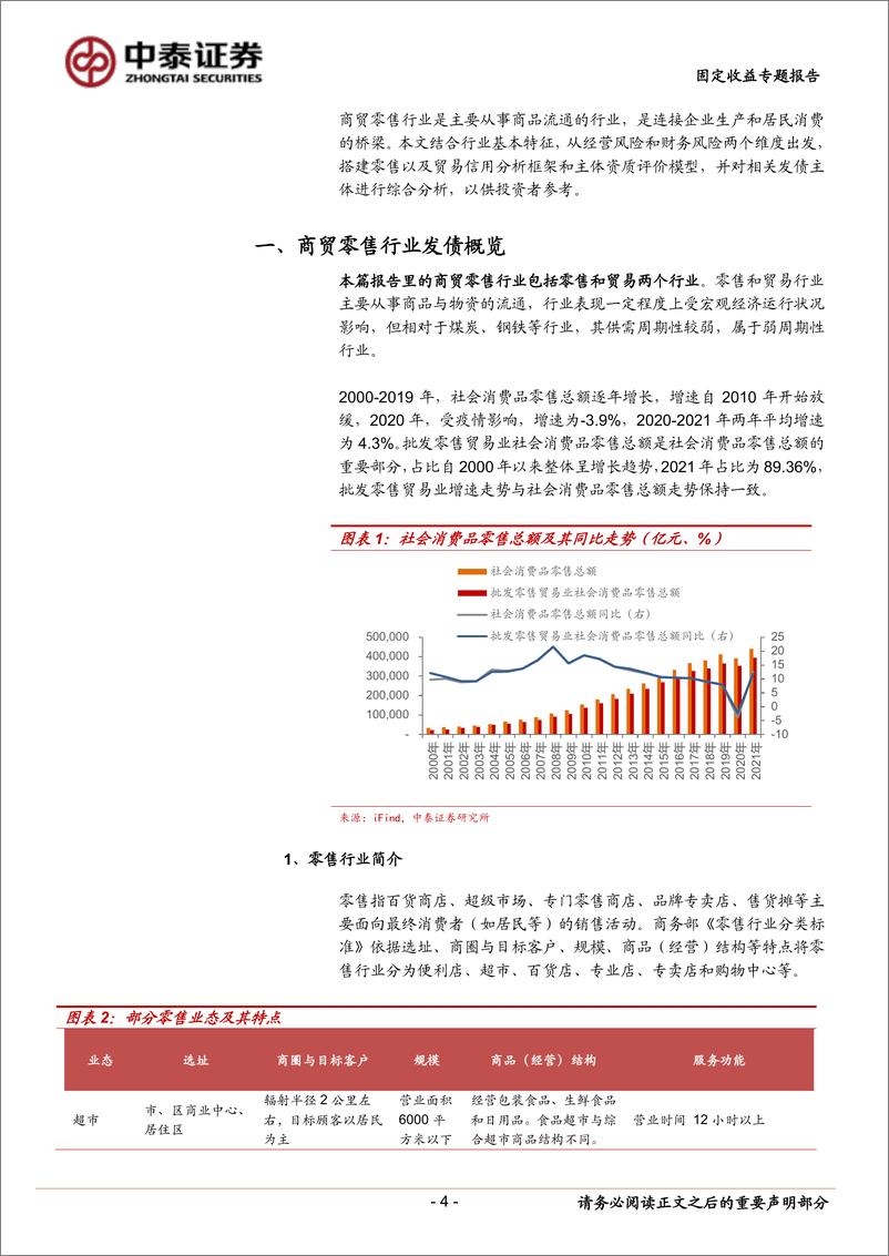 《固定收益专题报告：商贸零售企业怎么看？-20220422-中泰证券-28页》 - 第5页预览图