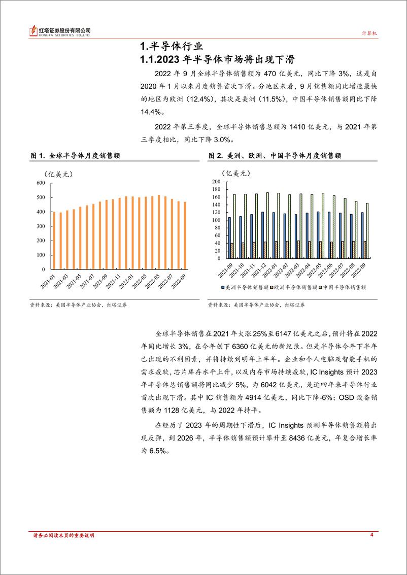 《半导体、计算机行业月报：半导体行业进入库存调整期；软件持续关注数字经济主线布局机会-20221213-红塔证券-19页》 - 第4页预览图