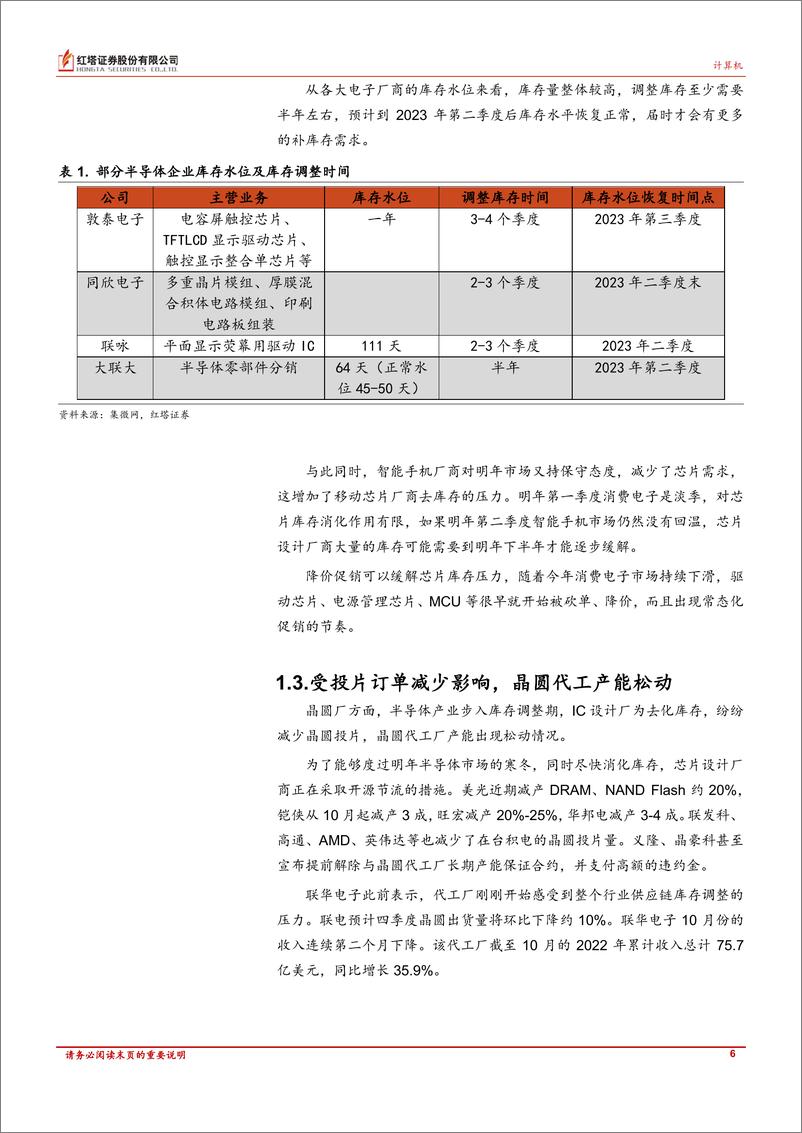 《半导体、计算机行业月报：半导体行业进入库存调整期；软件持续关注数字经济主线布局机会-20221213-红塔证券-19页》 - 第6页预览图