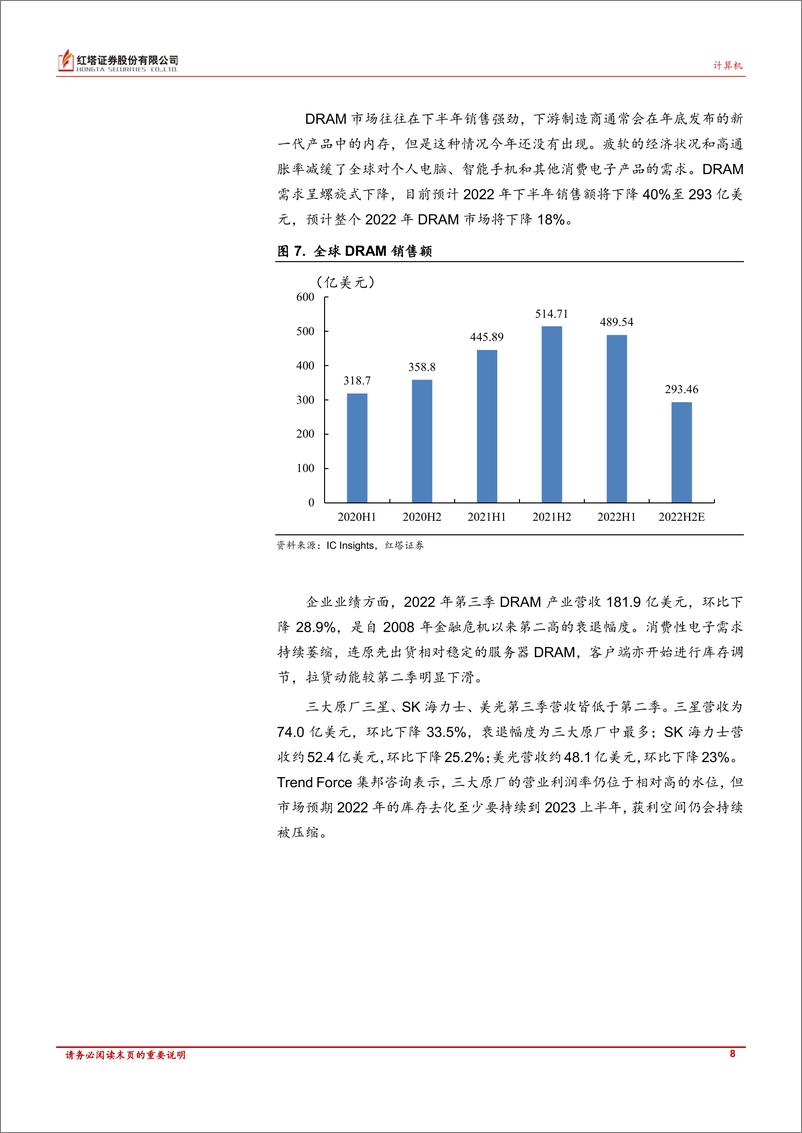 《半导体、计算机行业月报：半导体行业进入库存调整期；软件持续关注数字经济主线布局机会-20221213-红塔证券-19页》 - 第8页预览图